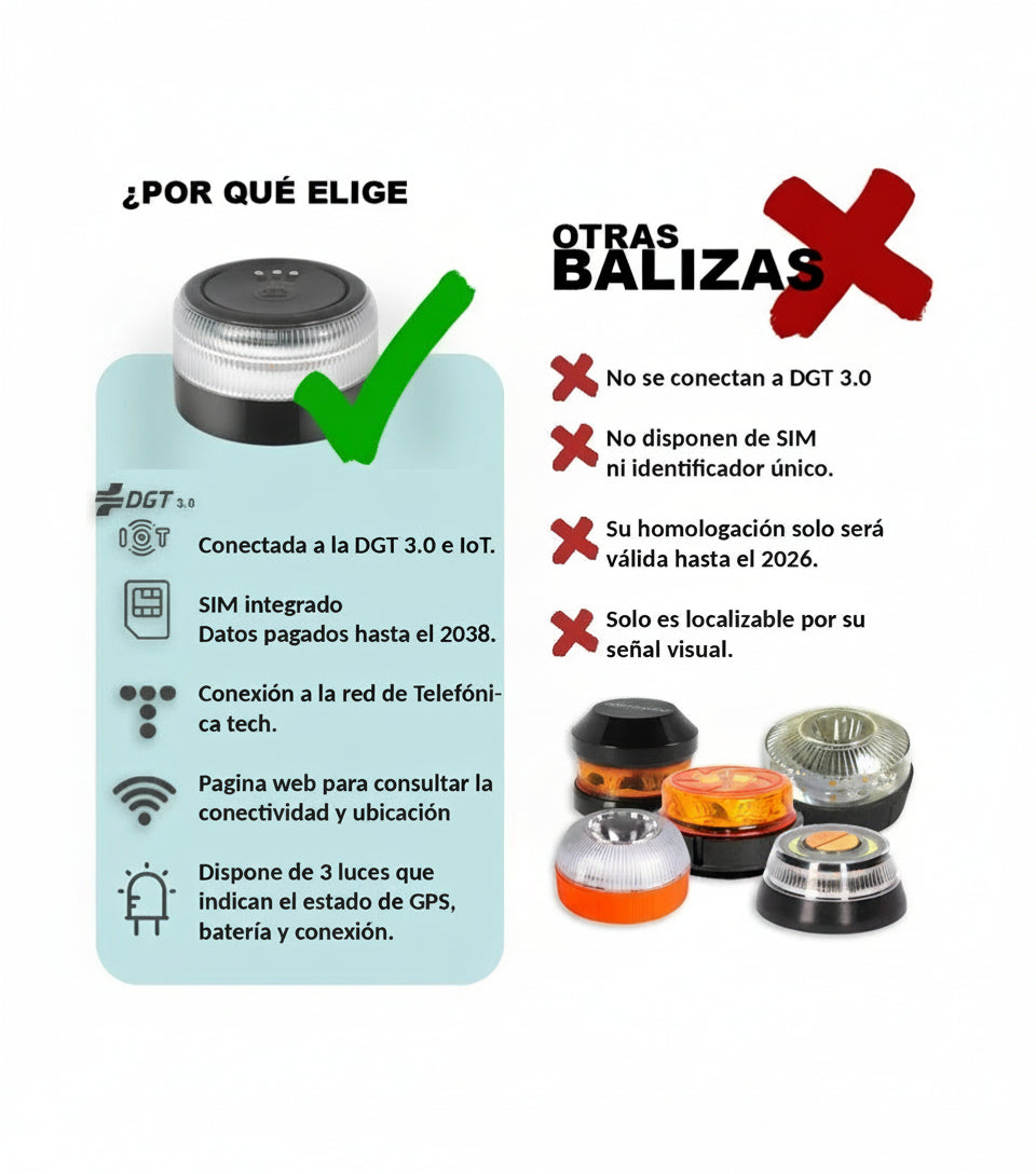 Baliza V16 | 2ª GENERACION Geolocalización DGT 3.0 | Luz Emergencia Coche Homologado DGT | SIM y Datos Pagados hasta 2038
