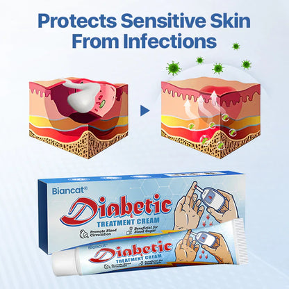 VitaGluco Diabetes Treatment Cream