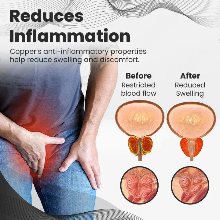 Early Christmas Sale  Official Brand Store Last Day Sale: Buy 1 Get 1 Free  Histone CopperMag Prostate Ring