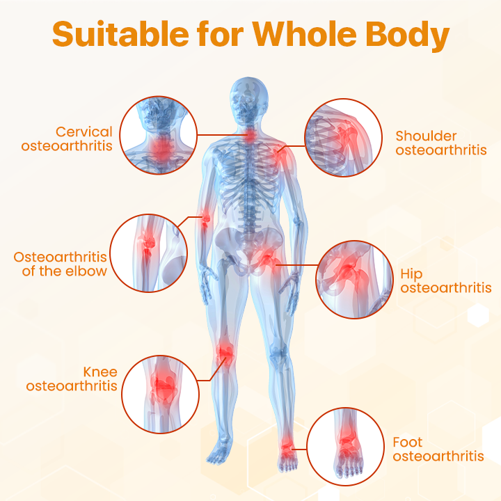 Biancat® BeeVenom Joint Repair Cream