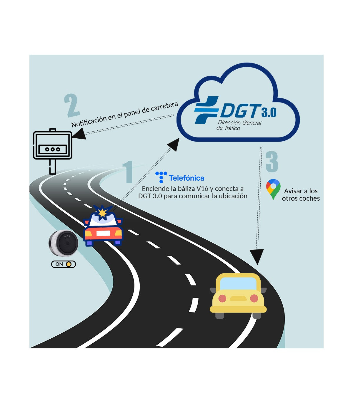 Baliza V16 | 2ª GENERACION Geolocalización DGT 3.0 | Luz Emergencia Coche Homologado DGT | SIM y Datos Pagados hasta 2038