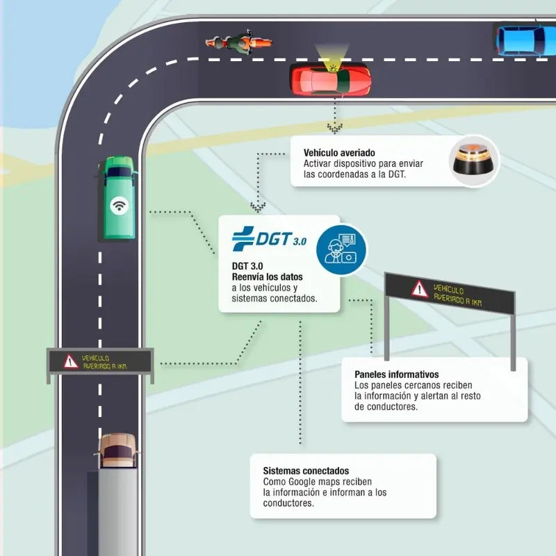 Luz Emergencia V16 Geolocalizada con Base Magnética, IoT 12 Años Gratis, IP54 Impermeable, 1KM Visibilidad, Pilas Incluidas, Homologada DGT para Vehículos Coches Motos y Seguridad Vial